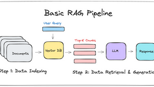 What is Retrieval-Augmented Generation (RAG) and Why Does It Matter in AI ?