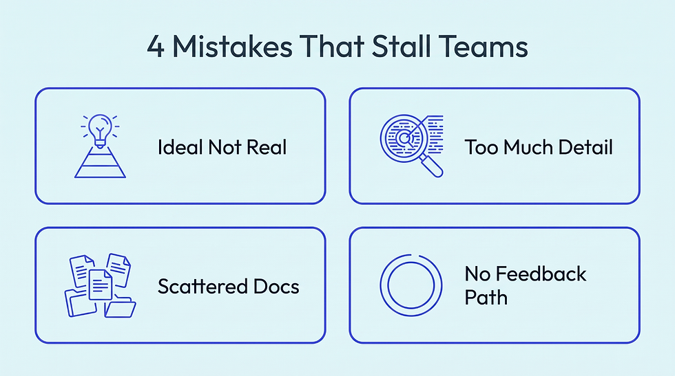 4 Common Process Documentation Mistakes That Stall Fast Teams