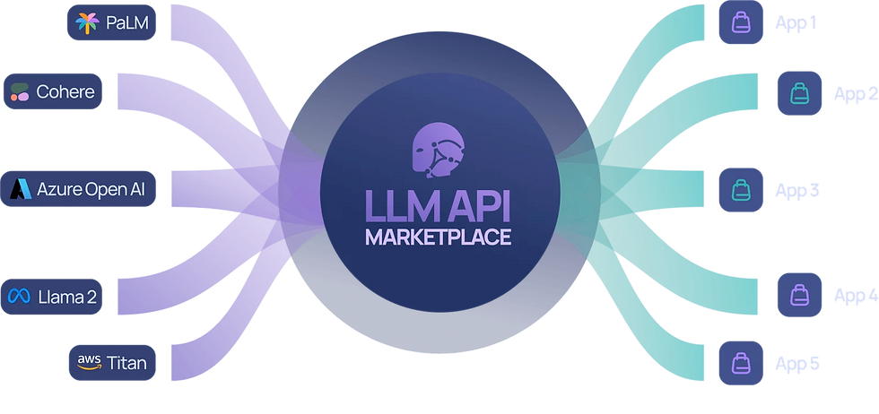 Understanding Modern LLM API Access