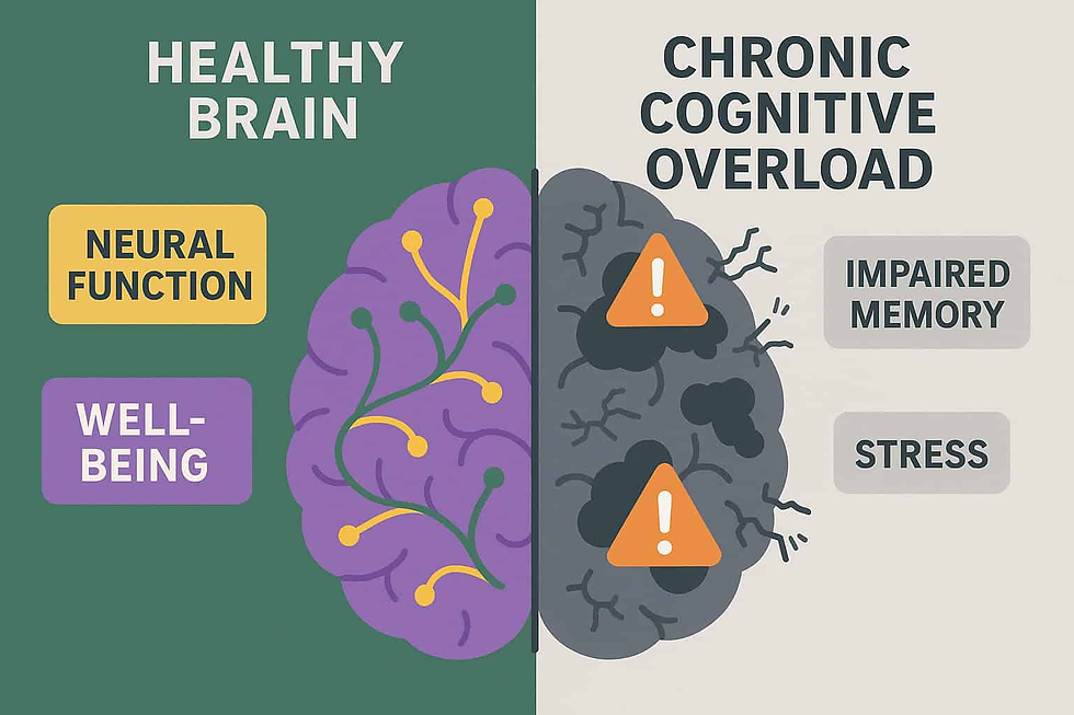 Understanding Brain Fog and Cognitive Overload