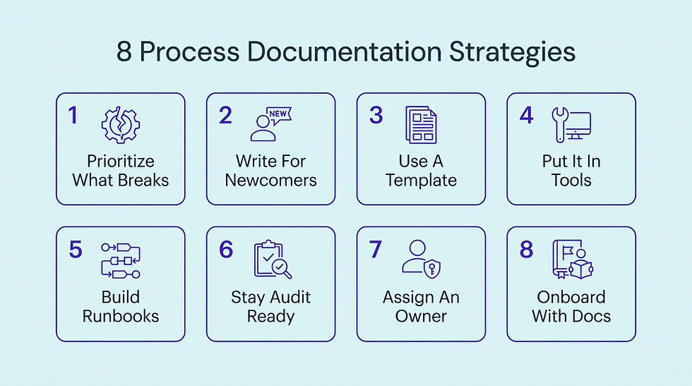 8 Effective Process Documentation Strategies That Scale Fast Teams