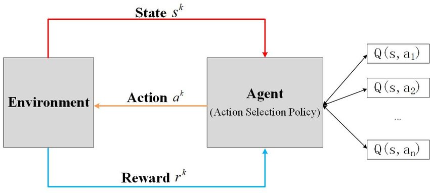 How True Reinforcement Learning Works: An Agent's Architecture