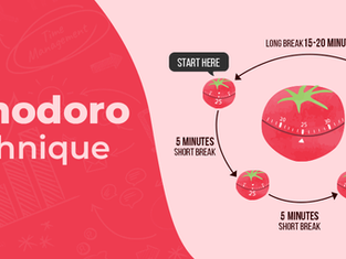 How to Master the Pomodoro Technique for Maximum Focus and Productivity in 2025