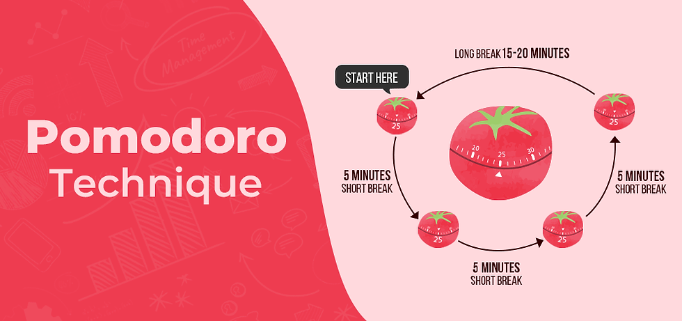 How to Master the Pomodoro Technique for Maximum Focus and Productivity in 2025