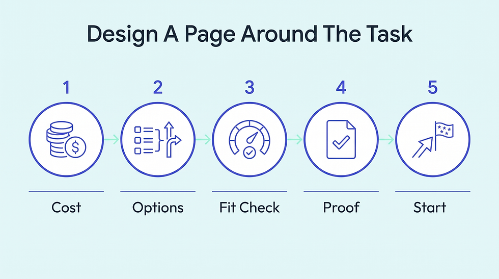 7. Design Around Tasks, Not Just Topics Or Data Architecture