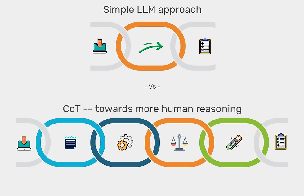Real-World Applications: How Chain of Thought Monitoring Boosts System Accuracy