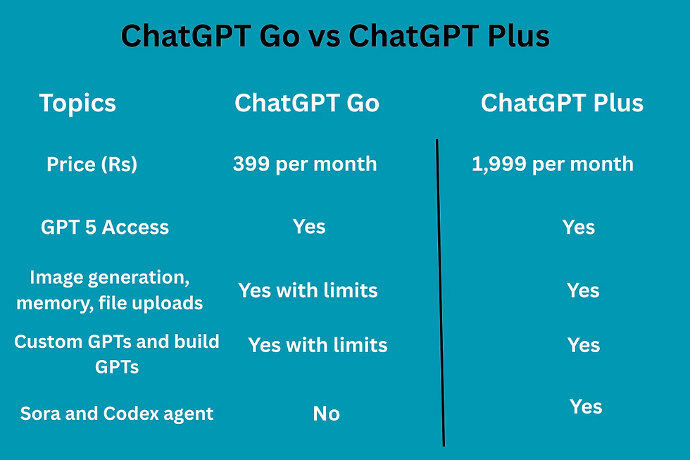 Pricing and UPI payments for ChatGPT Go India: accessibility and adoption