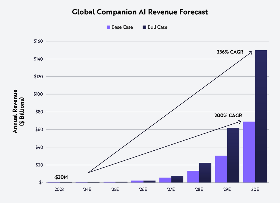 Industry trends, product strategies, and competitive dynamics in the AI companionship market