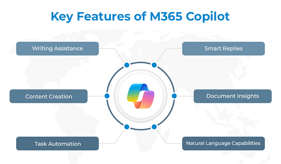 Key Benefits of Using Microsoft Copilot for Document Summarization