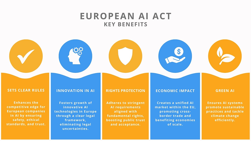 Global impact, comparisons with the EU AI Act and implications for cross-border services