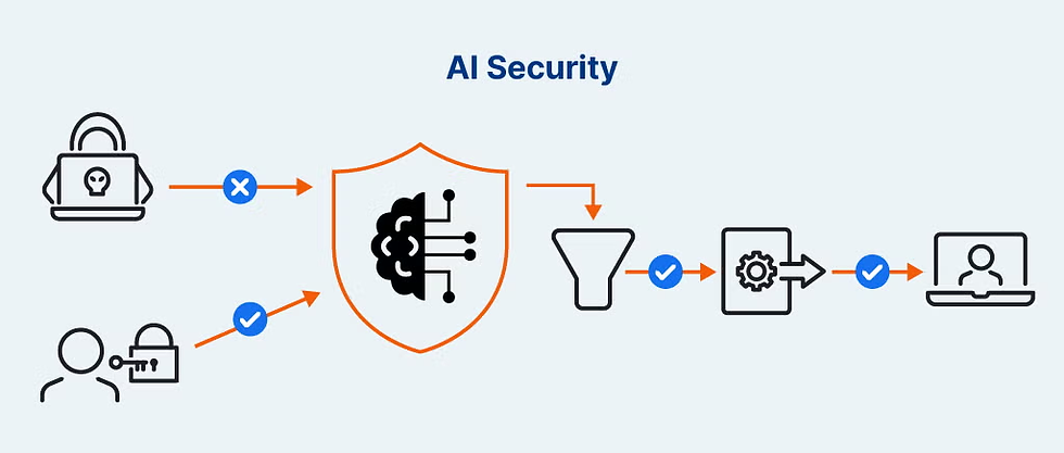 Real-World Implementation: Where Can You Use This Today?