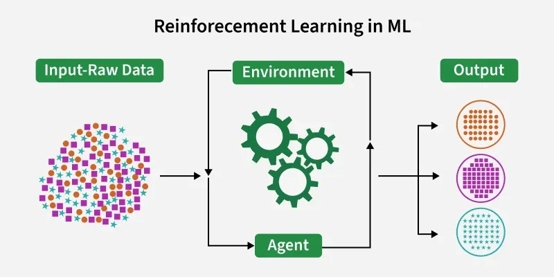 Conclusion: Key Takeaways on Reinforcement Learning Reasoning