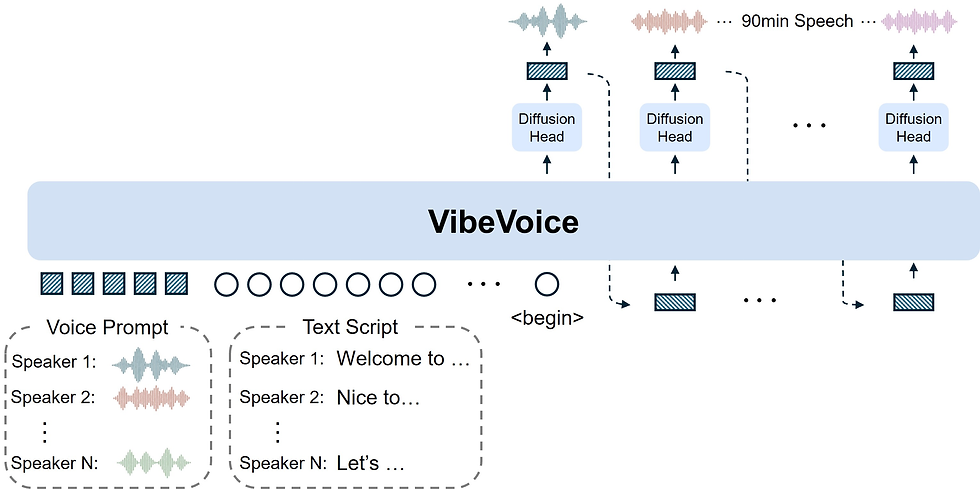 Practical integration, tutorials and workflow tips for using VibeVoice in production