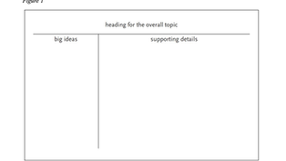 Top 5 Free Two Column Note App for Students and Teachers