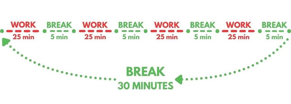 Step-by-Step Guide to Implementing Pomodoro in 2025