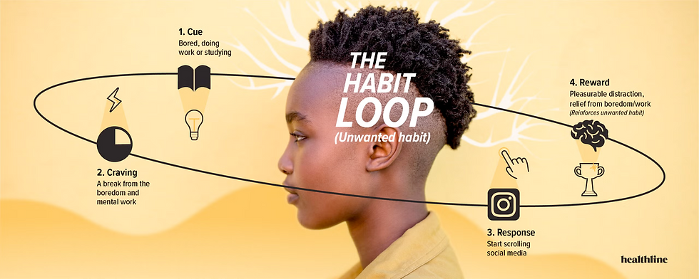 Background: The Science of Habits and Behavioral Change