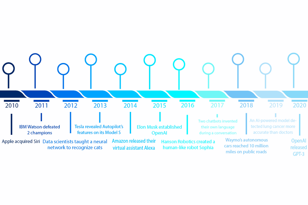 Future Trends: The Evolution of AI in Business Document Management