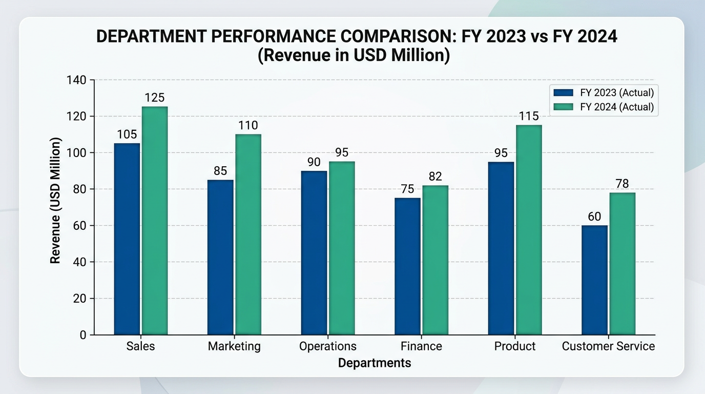 Bar Chart Comparison