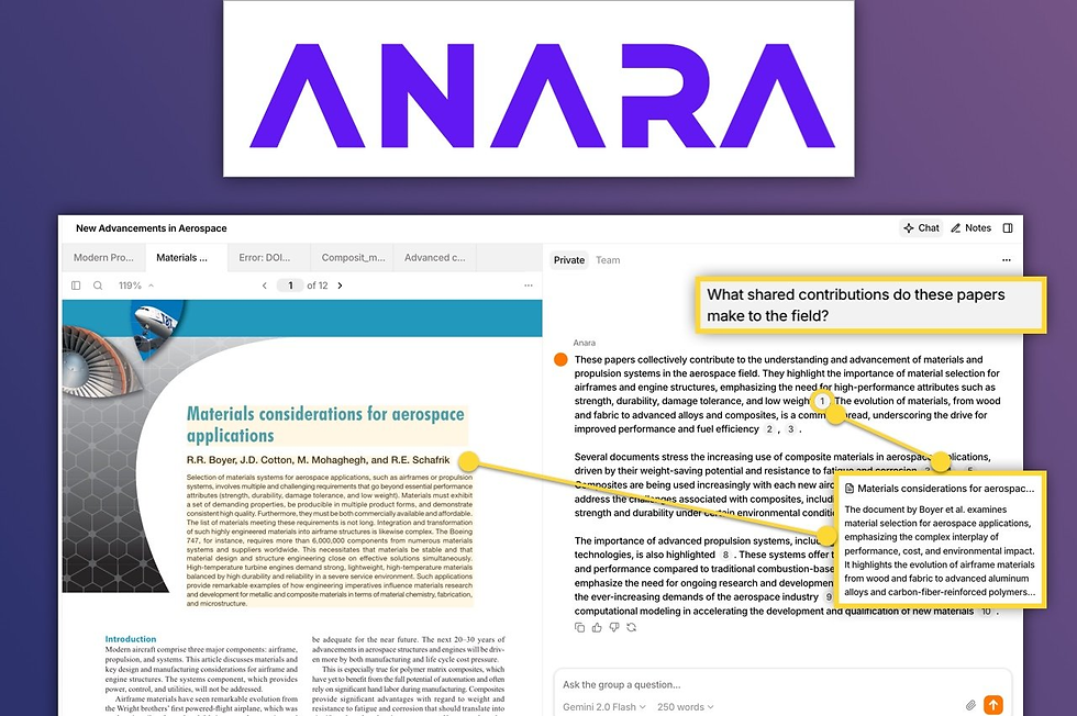 2.Anara