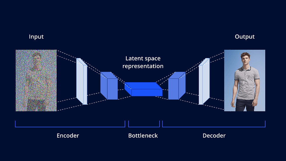 Eligibility, rollout, and pricing for reproducible generative AI models
