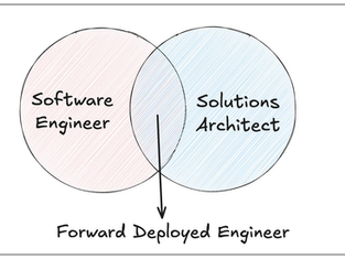 The Forward Deployed Engineer (FDE) Model: A Strategic Playbook for AI Startup Success