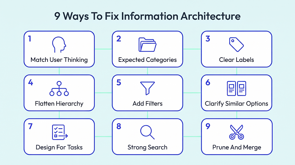 How To Fix Information Architecture: 9 Ways That Actually Work