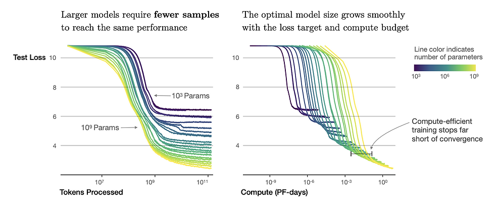 Ethics and player behavior: the societal impact of OpenAI Five and scaling laws