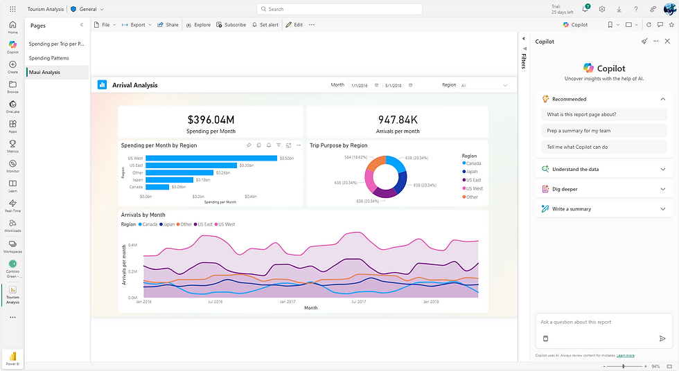 How Copilot Summarizes Business Documents: The Process Explained