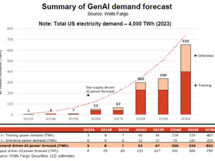 The Shocking Rise of AI Energy Consumption: What It Means for Our Planet’s Future