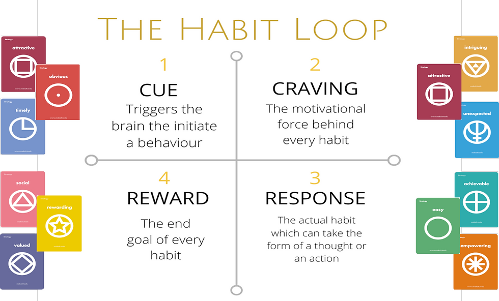 Benefits of James Clear’s Approach