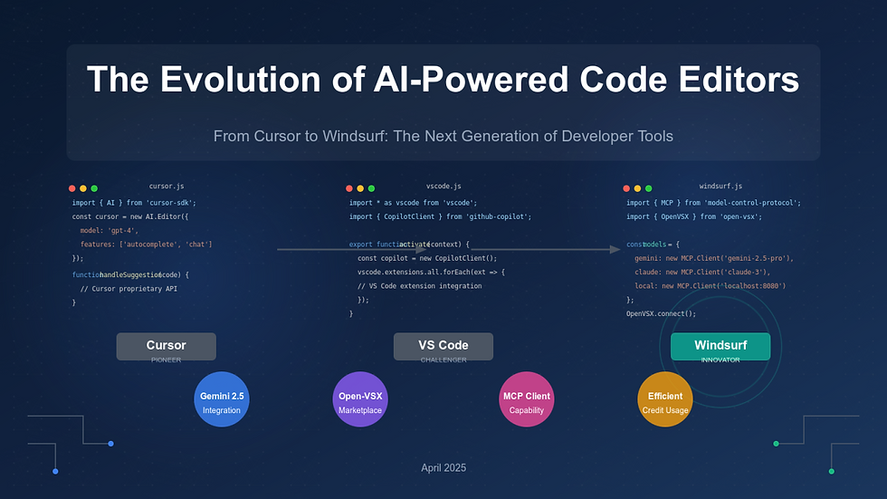 The Evolution of AI Coding: From Single-Shot to Complex Workflows
