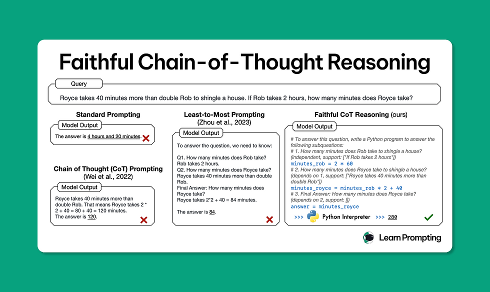 Benefits Beyond Accuracy: Additional Advantages of Chain of Thought Monitoring