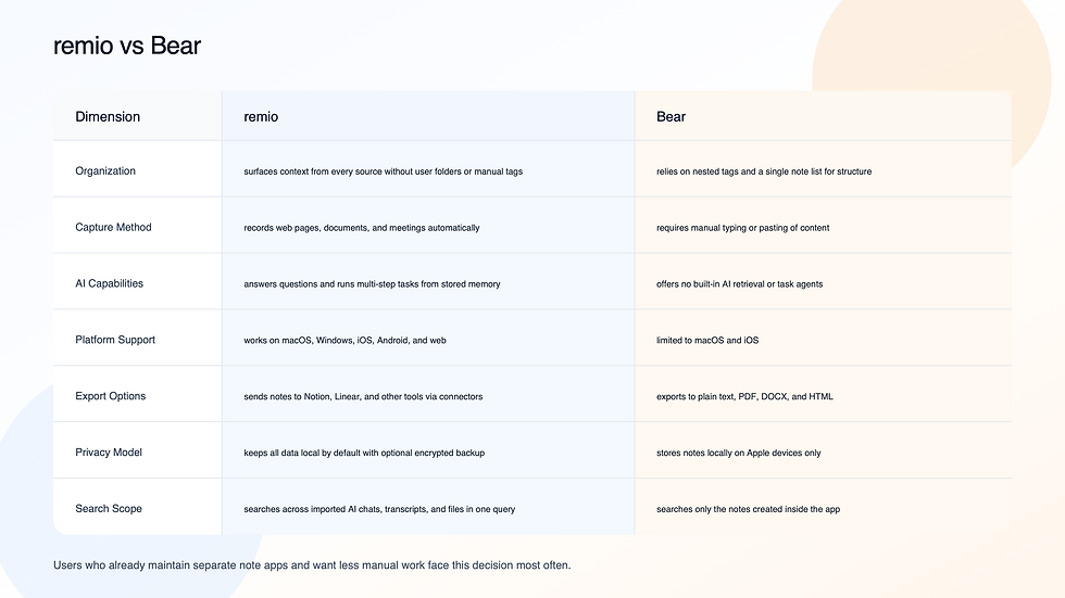 remio vs Bear: Markdown-First Notes vs AI-Native Knowledge Capture