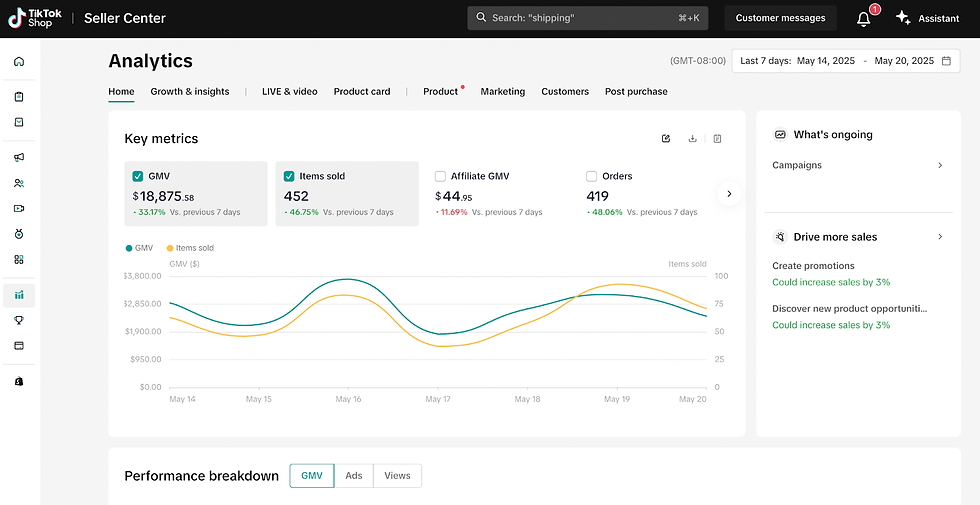 10 TikTok Shop Metrics Every Seller Should Track for Better Profitability