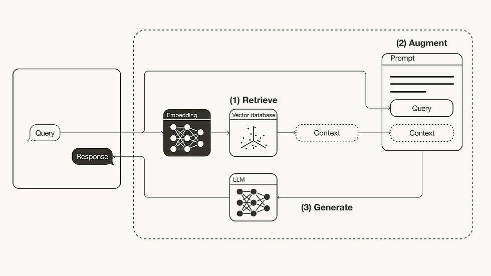Implementing Your Own Hybrid RAG Model: Best Practices
