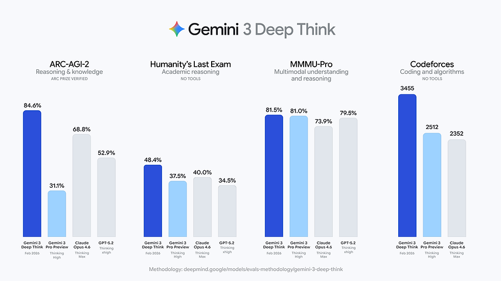 Benchmark Analysis: Humanity’s Last Exam and ARC-AGI-2