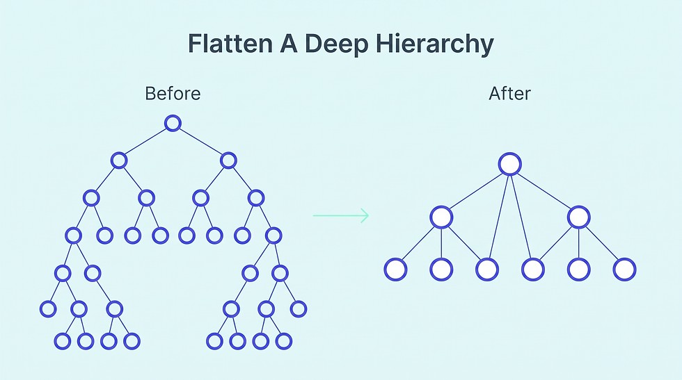 4. Flatten Deep Hierarchies So Nothing Hides Five Clicks Down