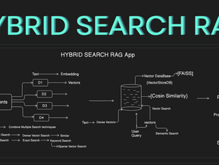 An In-Depth Exploration of Hybrid RAG Architectures and Their Applications