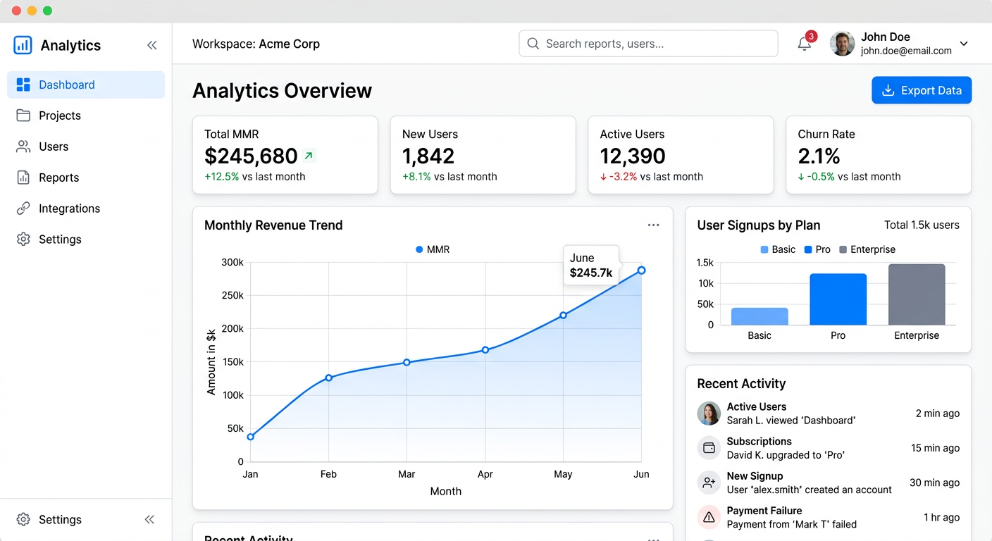 SaaS Dashboard Interface