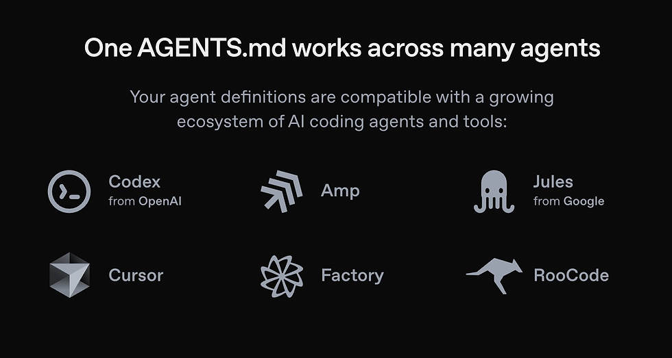 How Agents.md works — protocols, frameworks and agentic architecture