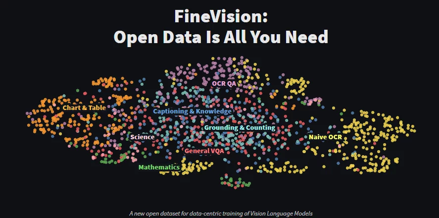 Practical fine-tuning workflows for VLMs using the FineVision dataset and Hugging Face tools