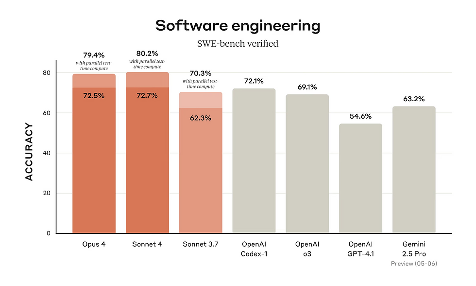 Performance Benchmarks and Use Cases