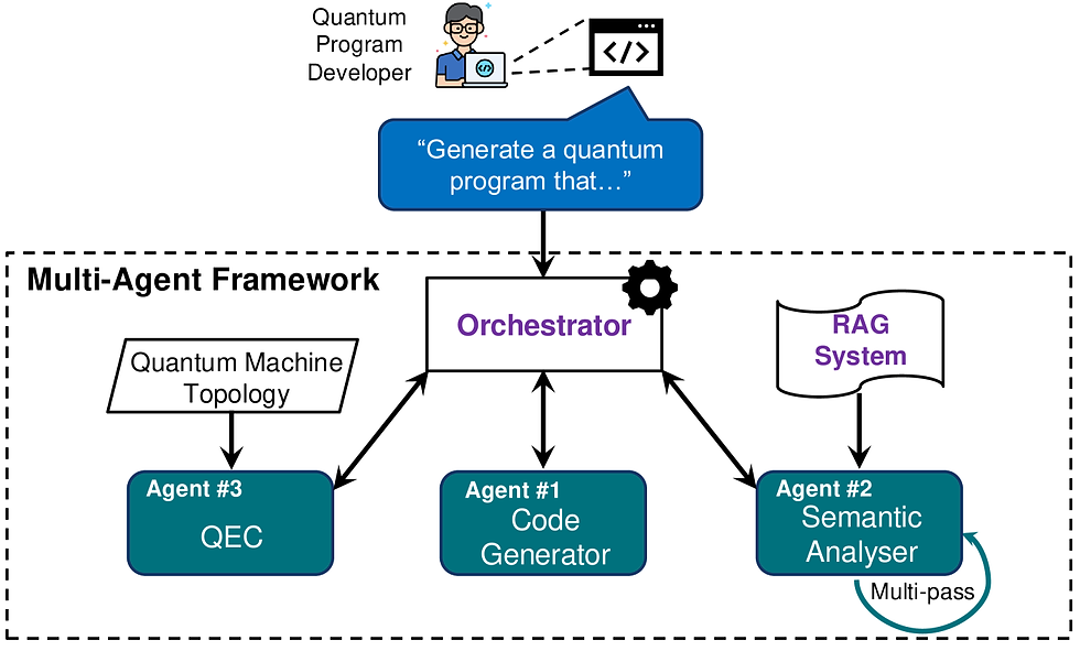 Implementing Chain of Thought Monitoring: Practical Strategies and Tools