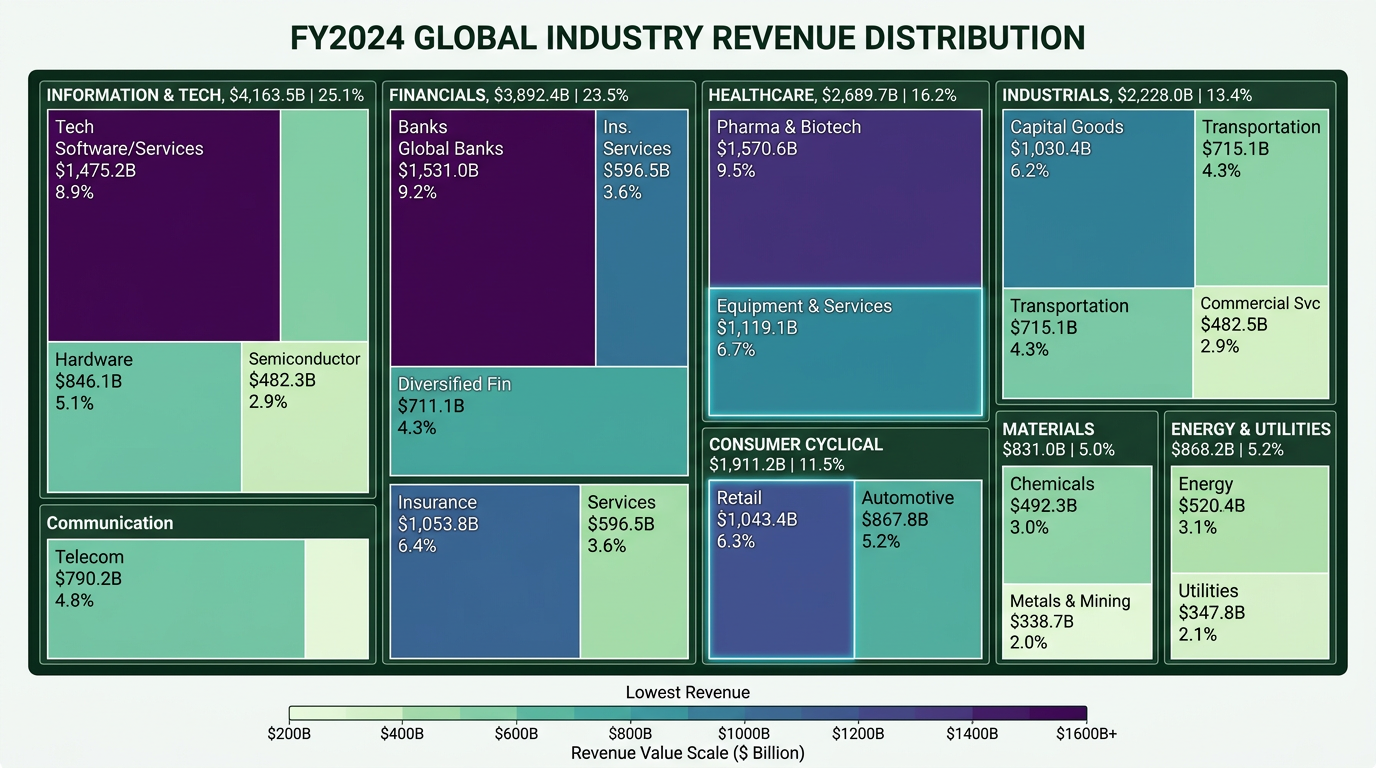 Treemap