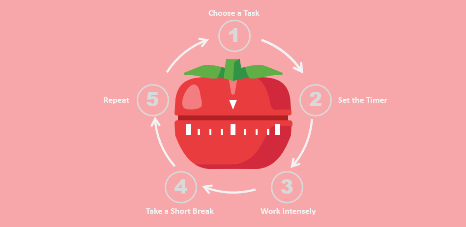 Common Challenges and How to Overcome Them