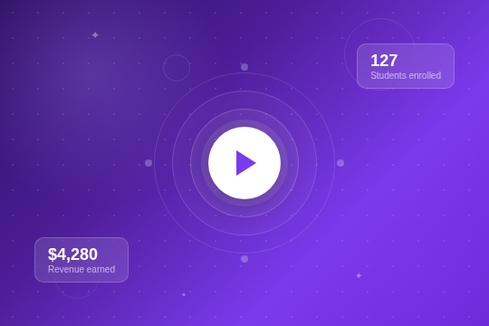 Sell Video Courses banner