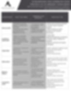 Table outlining a stakeholder and communication strategy for an orderly wind-down. It covers regulators, clients and investors, creditors, employees, media and the public, and founders or CEOs. For each stakeholder group, the table explains their key needs, the appropriate communication approach, and practical tips to maintain confidence, ensure transparency, and prevent disorder. The table highlights communication as a critical governance tool for preserving trust and credibility during closure.