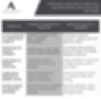 Table outlining five strategic trade-offs, showing where each is decided in practice, including investment, product design, supply chain, market strategy, and board dynamics, and how lack of explicit governance leads to execution gaps, inconsistency, and reduced oversight.