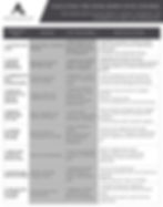 Table describing Phase 3 of the orderly wind-down lifecycle: Execution. It outlines nine execution steps, including activating the plan, securing financial resources, communicating with stakeholders, maintaining continuity of critical services, managing people and culture, controlling data and systems, repaying obligations, monitoring and escalating risks, and finalising closure. For each step, the table explains its purpose, key focus areas, and practical actions required to ensure obligations are met, risks are managed, and the organisation exits the market responsibly and transparently.