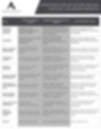 Structured table outlining sector-specific operational risk profiles, mapping business drivers such as performance and trust to key risk exposures including cyber, data, third-party, and process failures, alongside corresponding CRO and board focus areas.